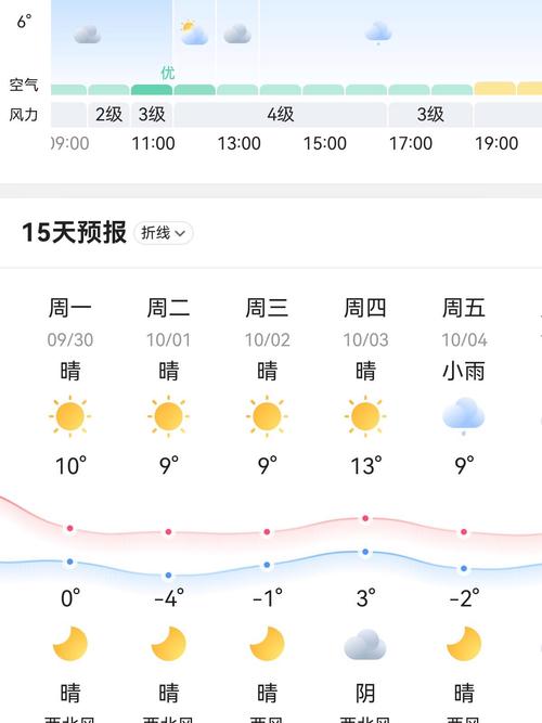 乌兰察布天气预报，乌兰察布天气预报最新今天