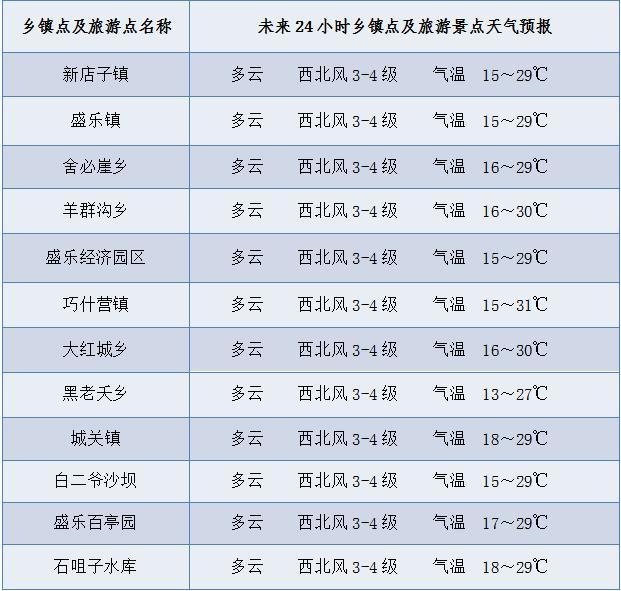 乌兰察布天气预报,乌兰察布天气预报最新今天-第3张图片 乌兰察布天气预报,乌兰察布天气预报最新今天-第3张图片