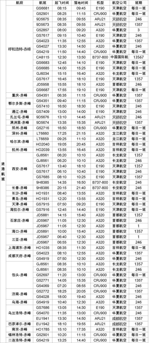 乌兰察布天气预报,乌兰察布天气预报最新今天-第5张图片 乌兰察布天气预报,乌兰察布天气预报最新今天-第5张图片