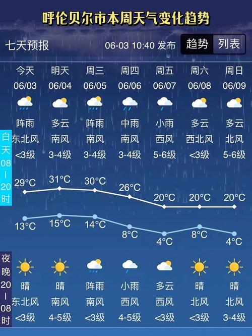 乌兰察布天气预报,乌兰察布天气预报最新今天-第10张图片 乌兰察布天气预报,乌兰察布天气预报最新今天-第10张图片