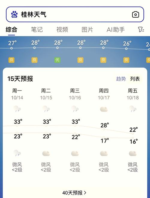 关于“桂林天气预报查询”你可能想知道-第4张图片 关于“桂林天气预报查询”你可能想知道-第4张图片
