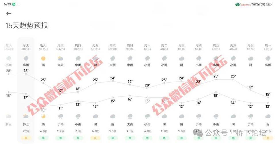 【温州天气/温州天气15天查询】-第2张图片 【温州天气/温州天气15天查询】-第2张图片