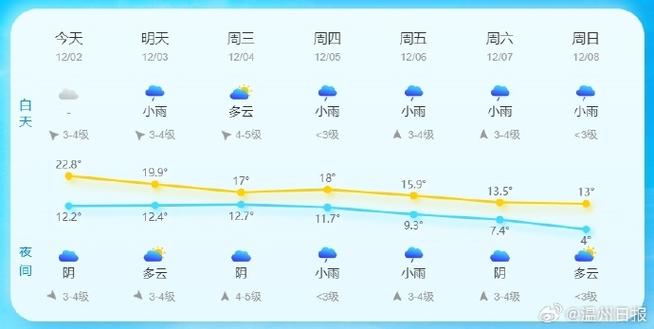 【温州天气/温州天气15天查询】-第3张图片 【温州天气/温州天气15天查询】-第3张图片