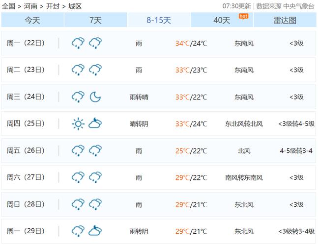 【开封天气/开封天气预报15天最新】-第4张图片 【开封天气/开封天气预报15天最新】-第4张图片