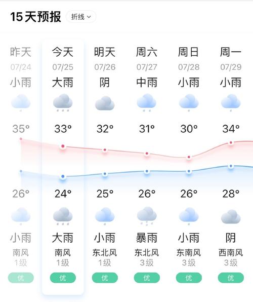 【开封天气/开封天气预报15天最新】-第5张图片 【开封天气/开封天气预报15天最新】-第5张图片