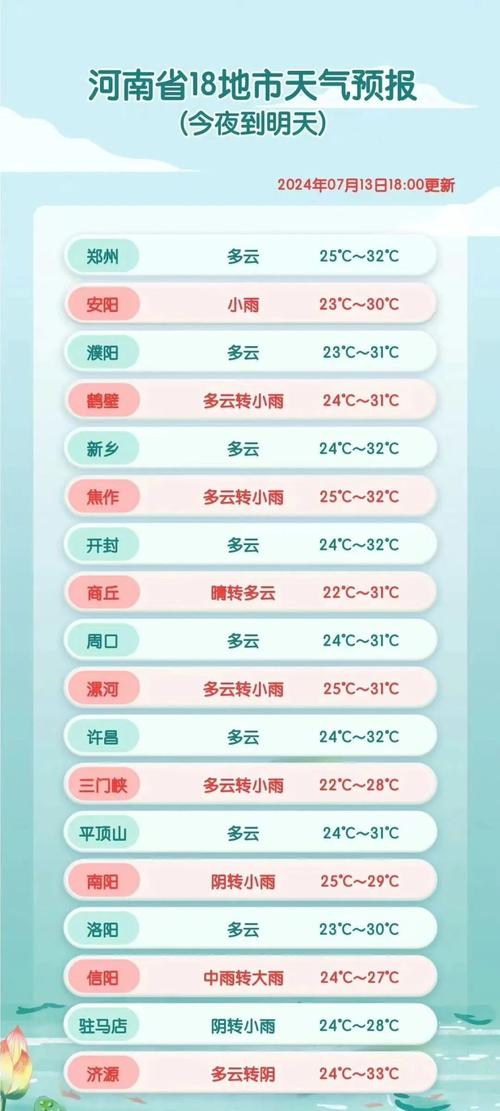 【开封天气/开封天气预报15天最新】-第6张图片 【开封天气/开封天气预报15天最新】-第6张图片