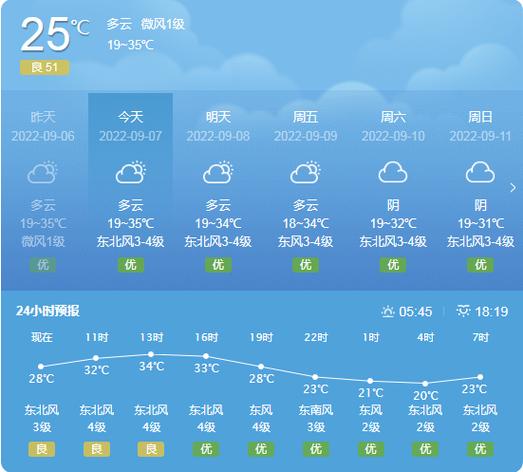 【巨野天气/巨野天气预报实时】-第1张图片 【巨野天气/巨野天气预报实时】-第1张图片