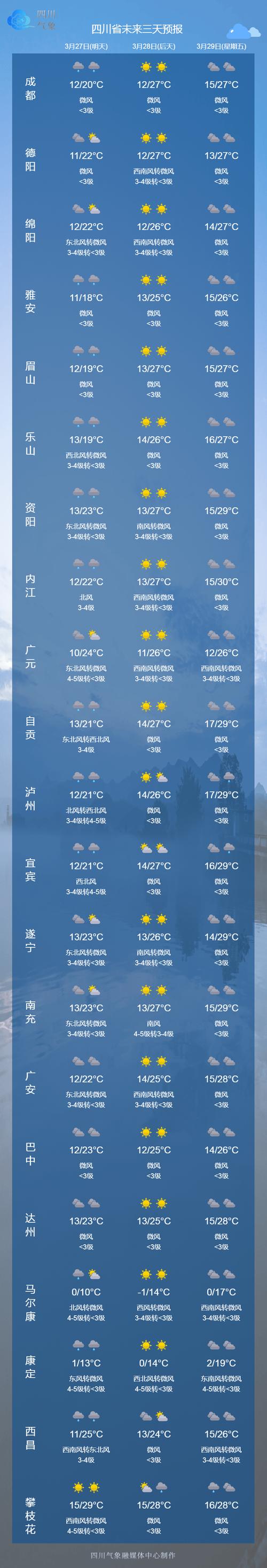 【巨野天气/巨野天气预报实时】-第3张图片 【巨野天气/巨野天气预报实时】-第3张图片