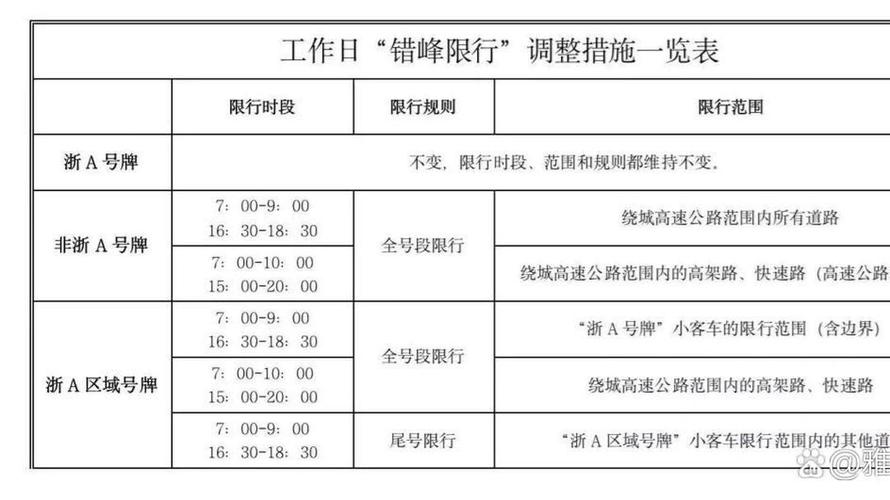 杭州工作日限行区域-杭州工作日限行区域有哪些-第1张图片