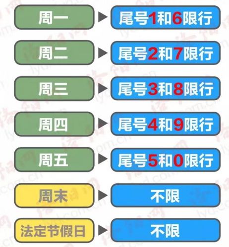 【洛阳高温限行/洛阳近期限行通知】-第9张图片