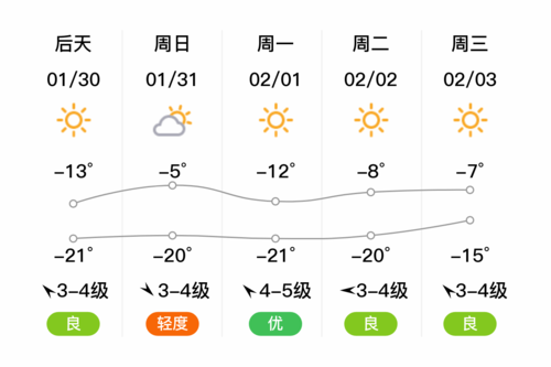 通辽市天气预报/内蒙古未来三天大暴雪-第9张图片 通辽市天气预报/内蒙古未来三天大暴雪-第9张图片
