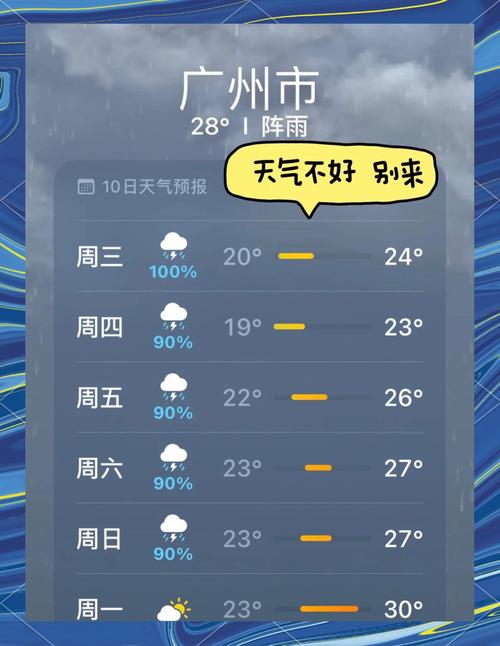 【广东广州一周天气预报/广州一周天气预报15天查询系统】-第4张图片 【广东广州一周天气预报/广州一周天气预报15天查询系统】-第4张图片