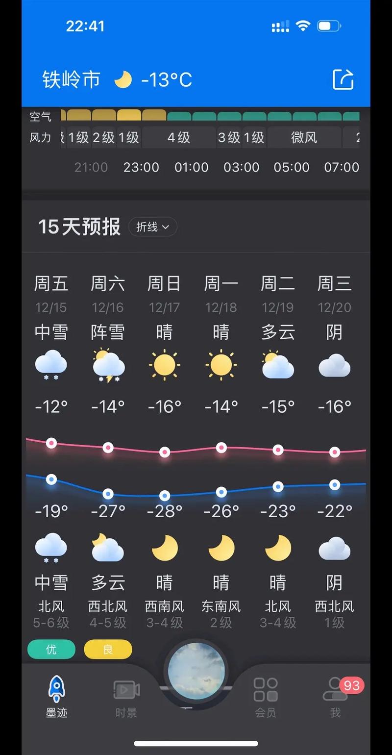 关于“铁岭地区天气预报”你可能想知道-第4张图片 关于“铁岭地区天气预报”你可能想知道-第4张图片