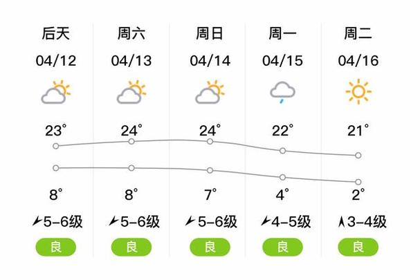 关于“铁岭地区天气预报”你可能想知道-第6张图片 关于“铁岭地区天气预报”你可能想知道-第6张图片
