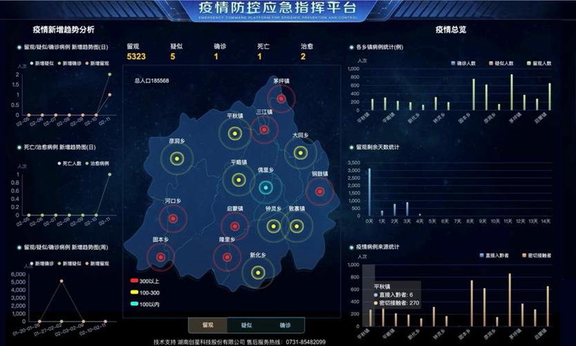疫情排查/疫情排查防控社工岗项目-第7张图片 疫情排查/疫情排查防控社工岗项目-第7张图片