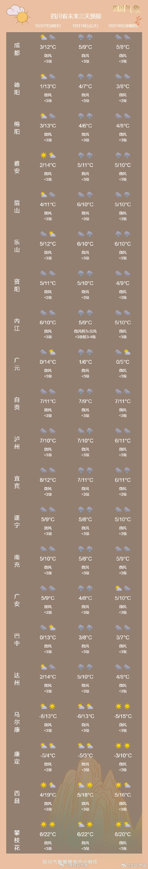 【资阳天气/资阳天气预报30天准确度】-第4张图片 【资阳天气/资阳天气预报30天准确度】-第4张图片