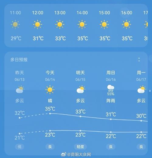 【资阳天气/资阳天气预报30天准确度】-第9张图片 【资阳天气/资阳天气预报30天准确度】-第9张图片