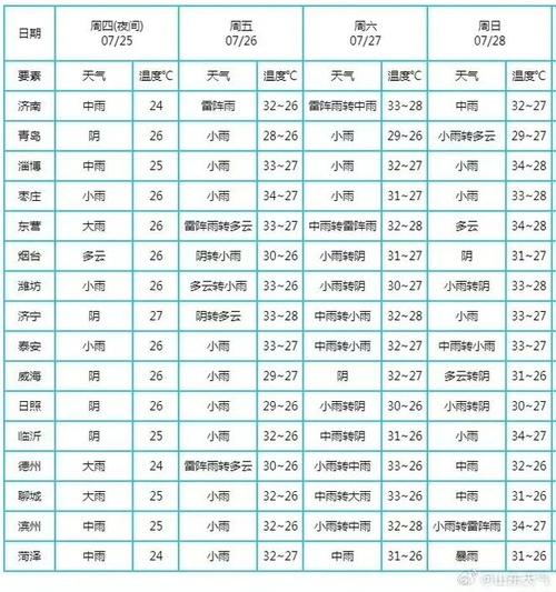 山东青岛天气预报/山东青岛天气预报15天准确率-第5张图片 山东青岛天气预报/山东青岛天气预报15天准确率-第5张图片