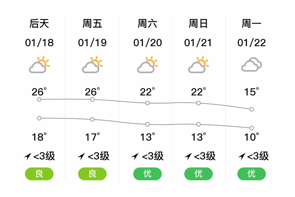 中山市天气预报/中山市天气预报30天查询百度-第4张图片 中山市天气预报/中山市天气预报30天查询百度-第4张图片