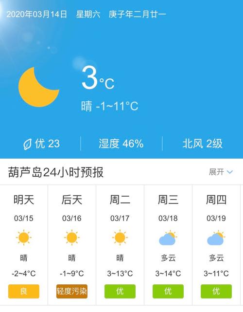 安阳天气预报-安阳天气预报未来30天-第5张图片 安阳天气预报-安阳天气预报未来30天-第5张图片