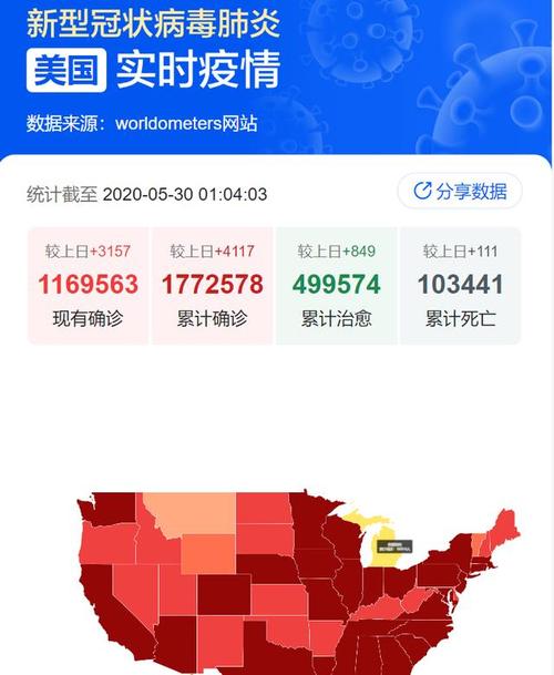 美国疫情最新消息/美国疫情最新消息死亡多少-第6张图片 美国疫情最新消息/美国疫情最新消息死亡多少-第6张图片