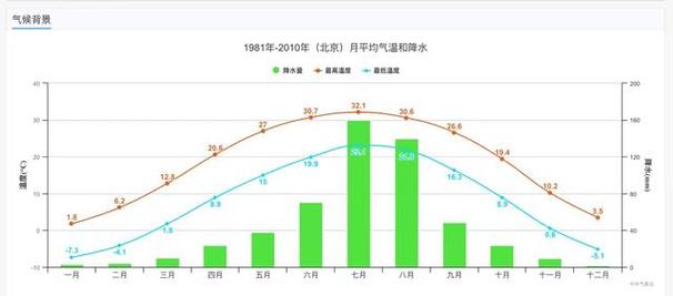 北京天气预报一周天气-天气预报一周天气-第2张图片 北京天气预报一周天气-天气预报一周天气-第2张图片