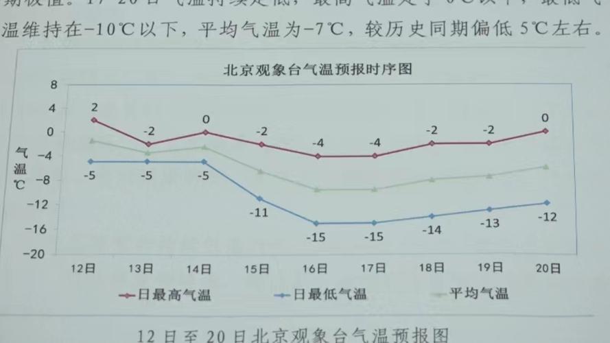 北京天气预报一周天气-天气预报一周天气-第6张图片 北京天气预报一周天气-天气预报一周天气-第6张图片