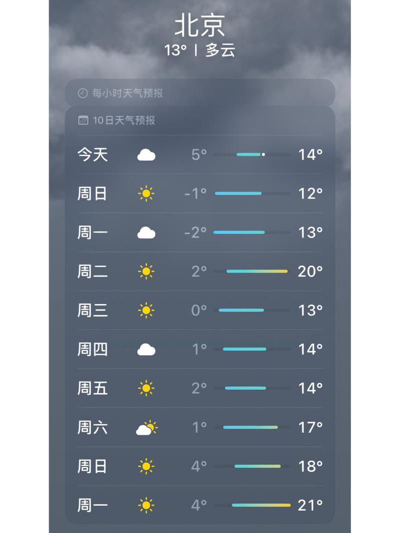 北京天气预报一周天气-天气预报一周天气-第5张图片 北京天气预报一周天气-天气预报一周天气-第5张图片
