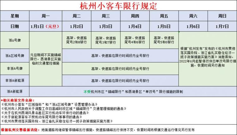 杭州交通限行/杭州交通限行查询电话