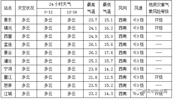 普洱天气,普洱天气预报未来15天-第1张图片 普洱天气,普洱天气预报未来15天-第1张图片