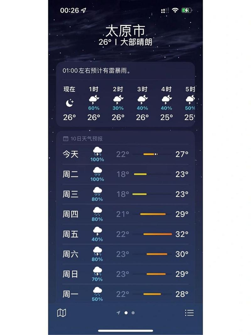 太原天气预报一周/太原天气预报一周7天实时-第4张图片 太原天气预报一周/太原天气预报一周7天实时-第4张图片