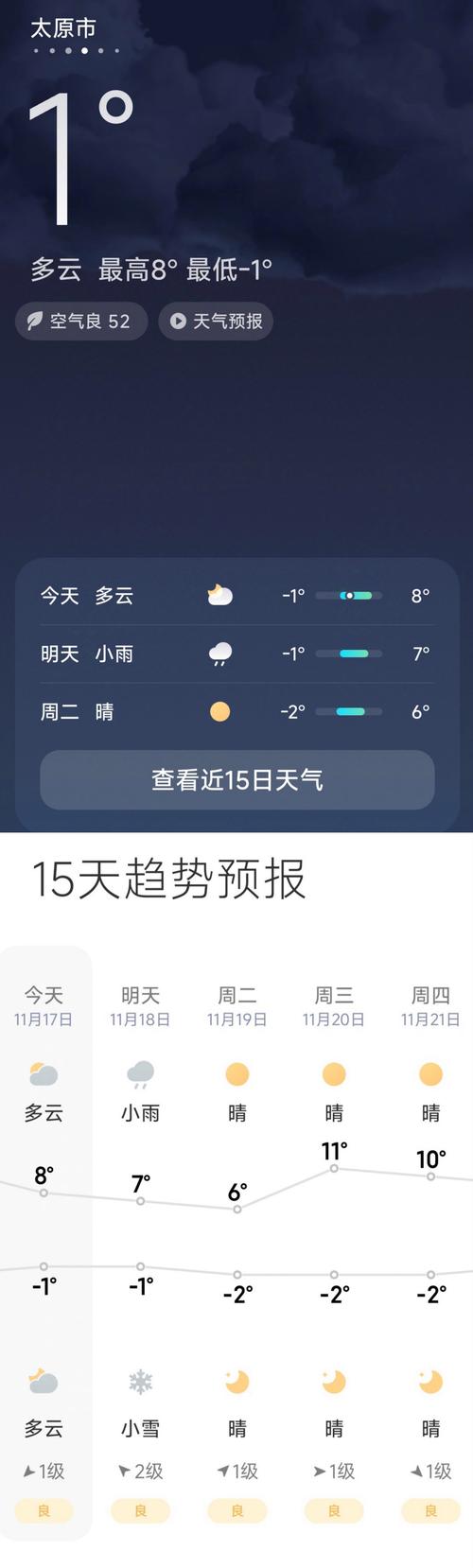 太原天气预报一周/太原天气预报一周7天实时-第5张图片 太原天气预报一周/太原天气预报一周7天实时-第5张图片