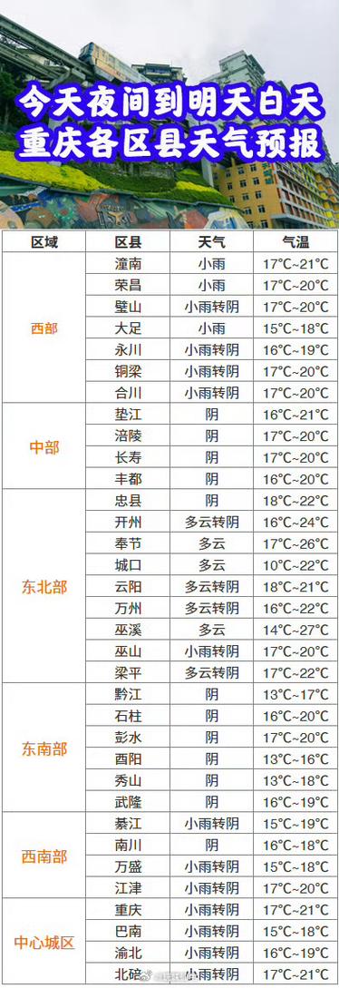 垫江一周天气预报-垫江一周天气预报7天-第1张图片 垫江一周天气预报-垫江一周天气预报7天-第1张图片