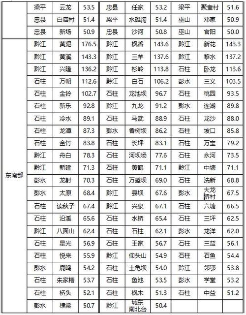 垫江一周天气预报-垫江一周天气预报7天-第2张图片 垫江一周天气预报-垫江一周天气预报7天-第2张图片