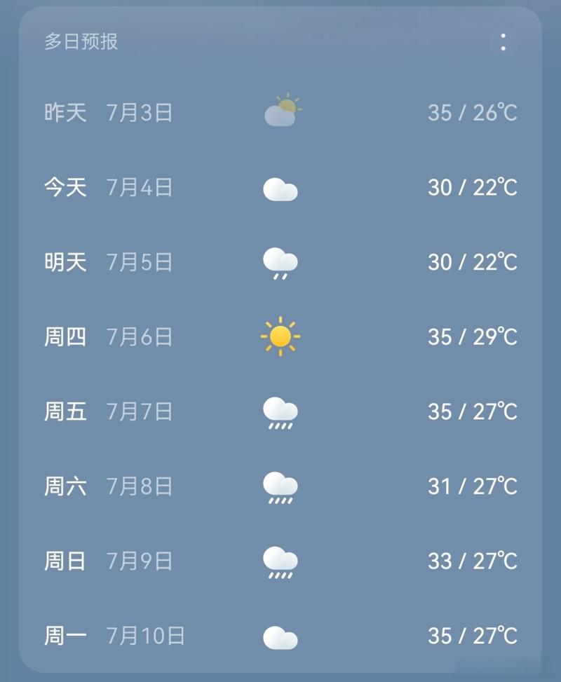 关于“通山天气预报”你可能想知道-第4张图片 关于“通山天气预报”你可能想知道-第4张图片