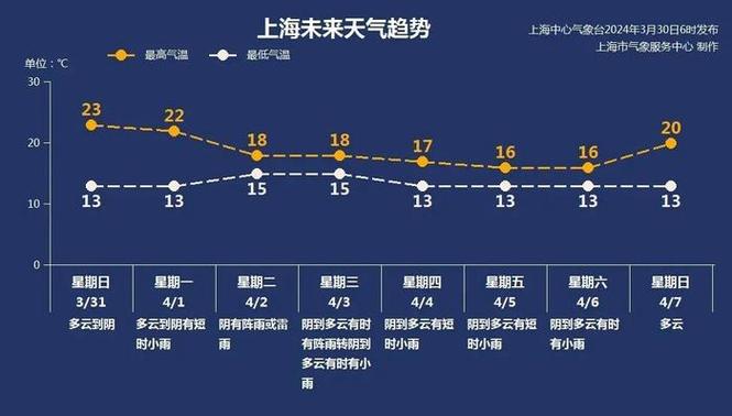 关于“上海天气预报网”你可能想知道-第1张图片 关于“上海天气预报网”你可能想知道-第1张图片