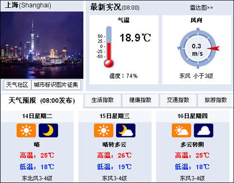 关于“上海天气预报网”你可能想知道-第4张图片 关于“上海天气预报网”你可能想知道-第4张图片