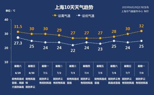 关于“上海天气预报网”你可能想知道-第5张图片 关于“上海天气预报网”你可能想知道-第5张图片