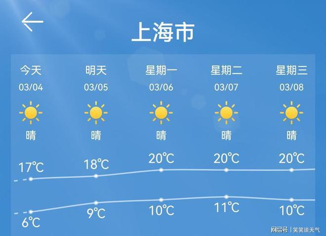 关于“上海天气预报网”你可能想知道-第6张图片 关于“上海天气预报网”你可能想知道-第6张图片