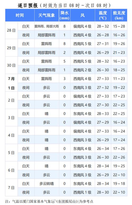 关于“黄山天气预报”你可能想知道