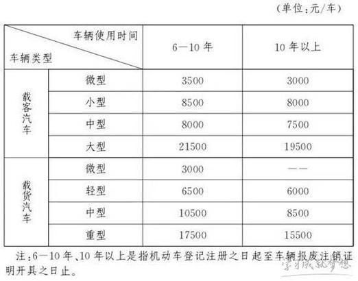 关于“合肥皮卡限行”你可能想知道-第7张图片 关于“合肥皮卡限行”你可能想知道-第7张图片