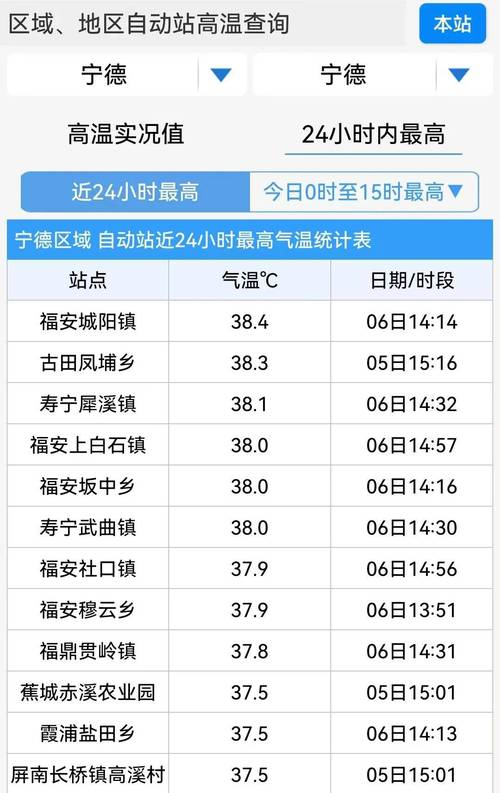 【黑龙江天气预报/黑龙江天气预报30天】-第8张图片 【黑龙江天气预报/黑龙江天气预报30天】-第8张图片