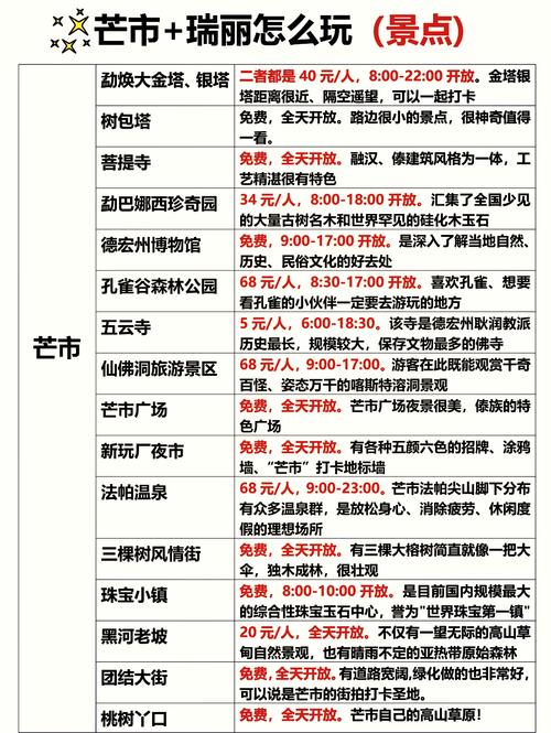 关于“2020瑞丽疫情时间表”你可能想知道-第7张图片 关于“2020瑞丽疫情时间表”你可能想知道-第7张图片