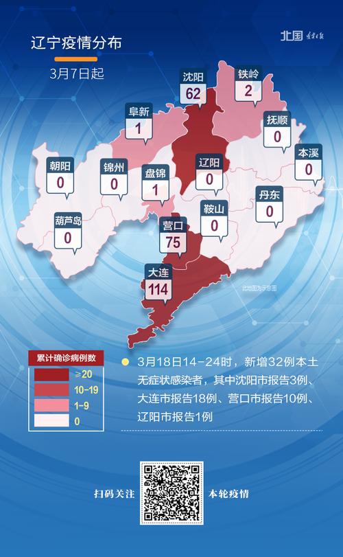 辽宁疫情/辽宁疫情最新消息今天新增病例-第2张图片 辽宁疫情/辽宁疫情最新消息今天新增病例-第2张图片