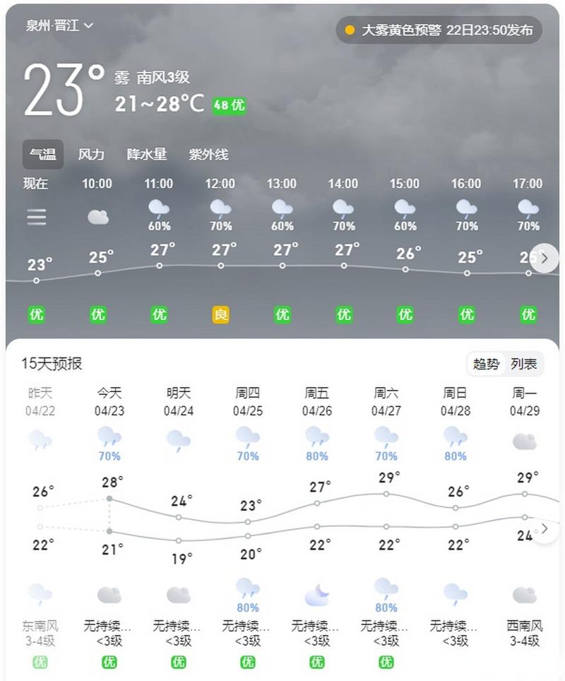 晋江天气预报-晋江天气预报40天准确 一个月-第4张图片 晋江天气预报-晋江天气预报40天准确 一个月-第4张图片