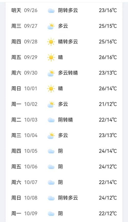 【邢台天气预报10天/天气邢台天气预报15天】-第4张图片 【邢台天气预报10天/天气邢台天气预报15天】-第4张图片