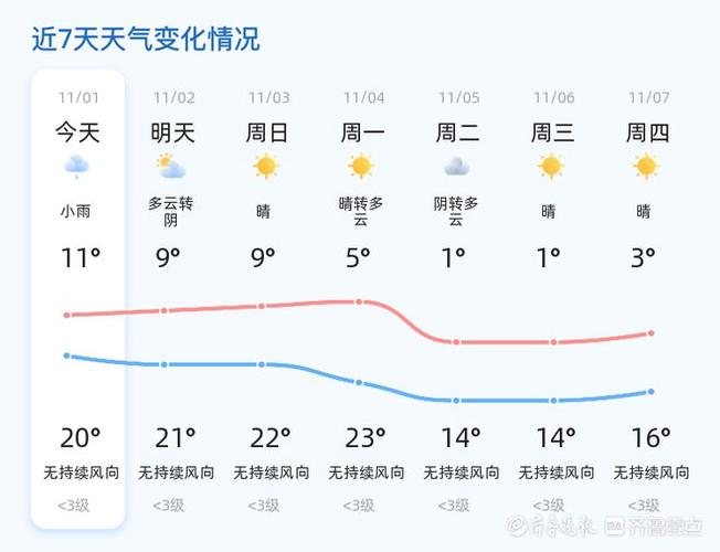 关于“德州一周天气预报”你可能想知道-第3张图片 关于“德州一周天气预报”你可能想知道-第3张图片