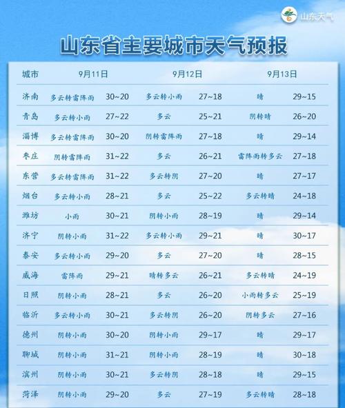 关于“德州一周天气预报”你可能想知道-第5张图片 关于“德州一周天气预报”你可能想知道-第5张图片