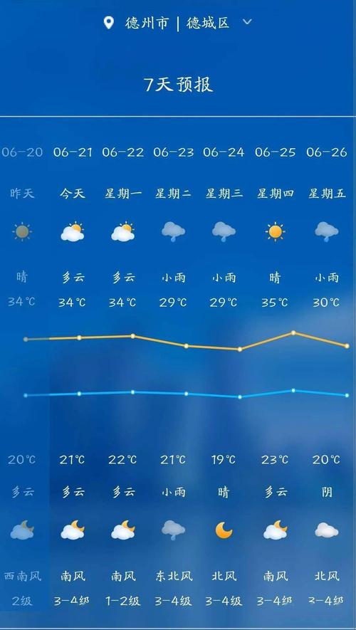 关于“德州一周天气预报”你可能想知道-第9张图片 关于“德州一周天气预报”你可能想知道-第9张图片