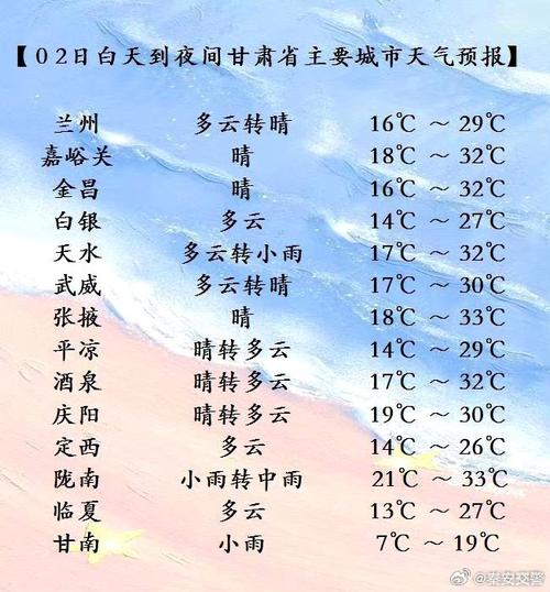 关于“甘肃天气预报”你可能想知道-第5张图片 关于“甘肃天气预报”你可能想知道-第5张图片